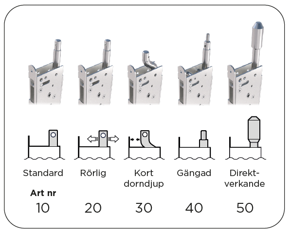 Recessed modular door locks – Lockworks